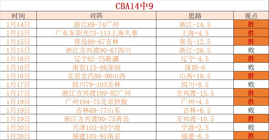 文森特与芬,尼联手三分,轰下,万博manbetx体育平台,万博体育官网,万博体育app下载,ManBetX,SPORTS