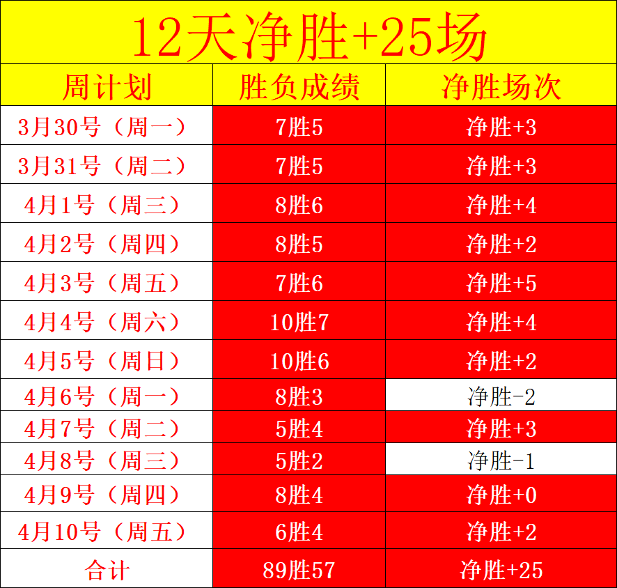 独家揭秘,昨日,场大胜,万博manbetx体育平台,万博体育官网,万博体育app下载,ManBetX,SPORTS