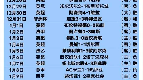 拉什福德欧冠爆发，连续3战进4球，前12场进球荒终成历史！