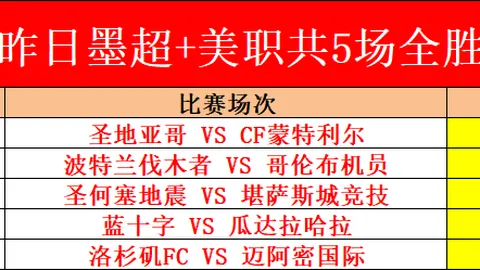 特羅薩德：接薩卡傳球，我深知奔跑是關鍵。