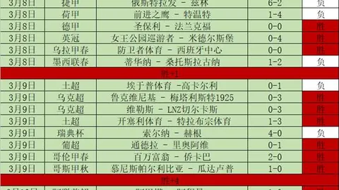 “中超海港队表现引上海媒体热议，球迷反响激烈不满”